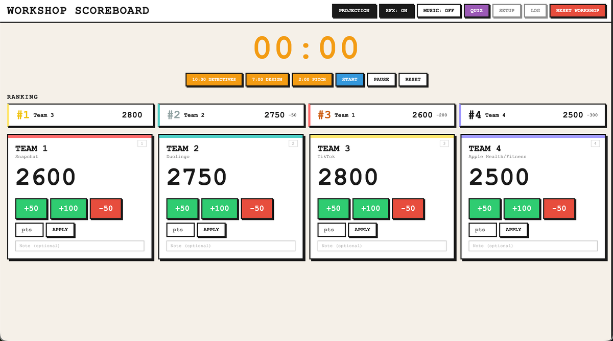 Gamification: Warum Punkte wirken – und warum sie eigentlich wertlos sind